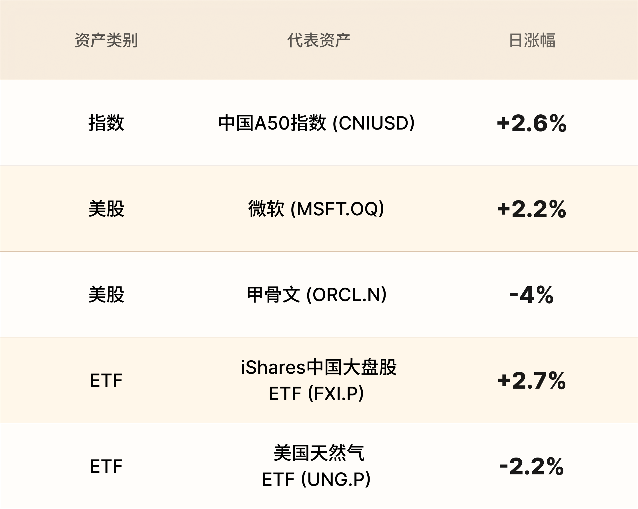 EBC热门品种简报 EBC热门品种简报