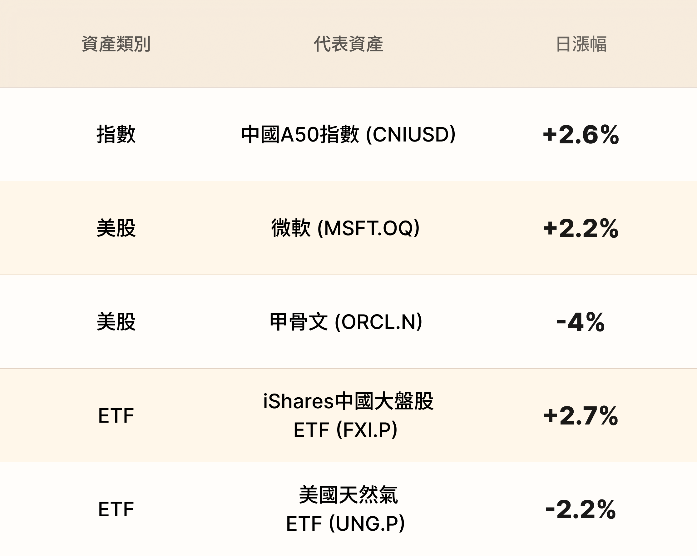 EBC熱門品種簡報 EBC熱門品種簡報