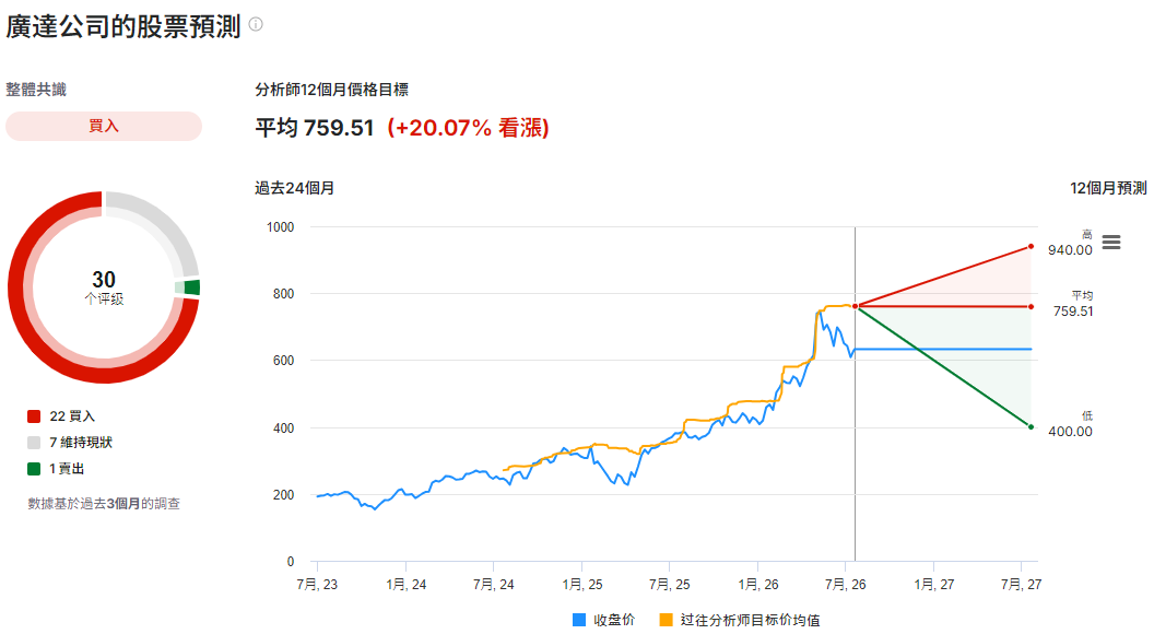 美國股票廣達服務股票預測 美國股票廣達服務股票預測
