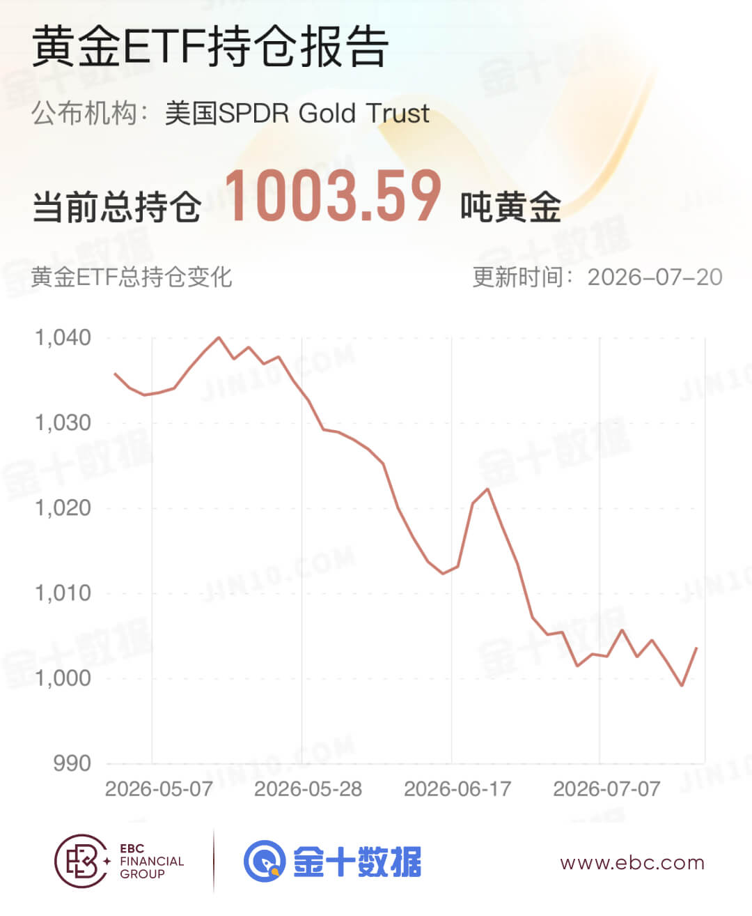黃金ETF持倉報告 黄金ETF持倉报告