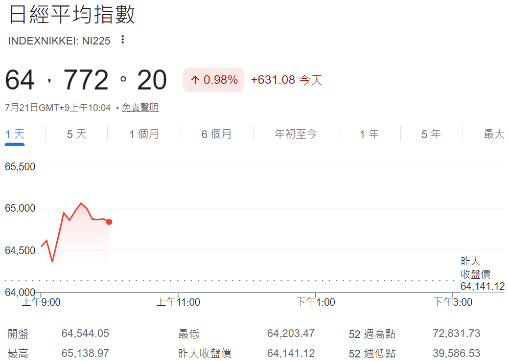 日經指數今日走勢 日經指數今日走勢