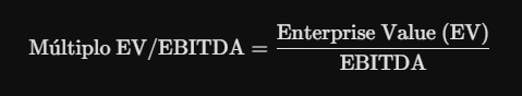 Fómula de EV/EBITDA Fómula de EV/EBITDA