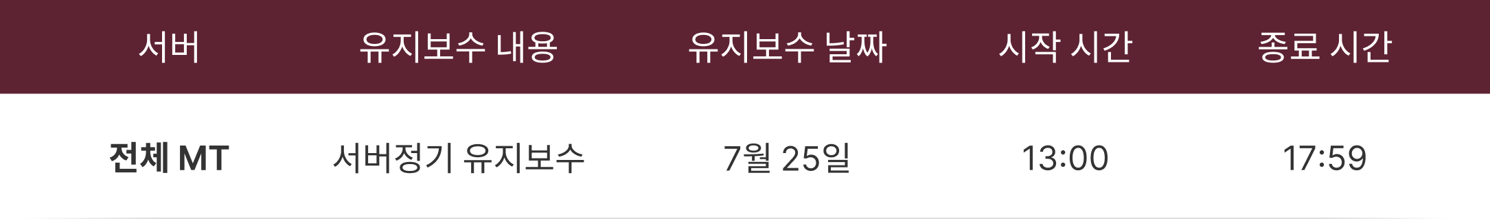MT4 및 MT5 서버 유지보수 안내