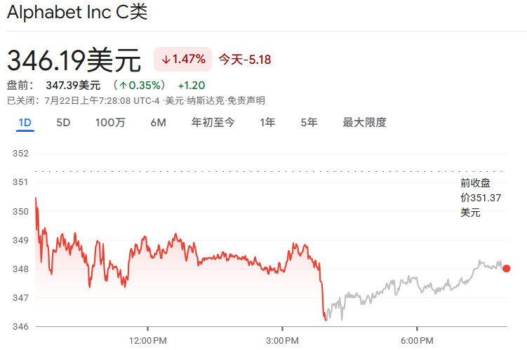 谷歌股价走势 谷歌股价走势