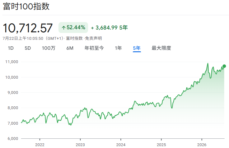 英国富时100走势 英国富时100走势