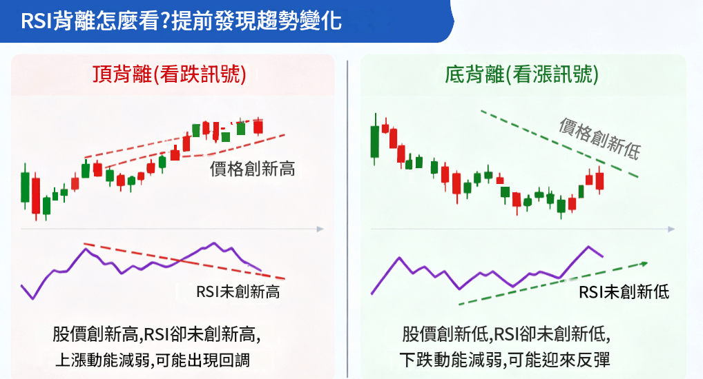 RSI指標怎麼看(底背離) RSI指標怎麼看(底背離)