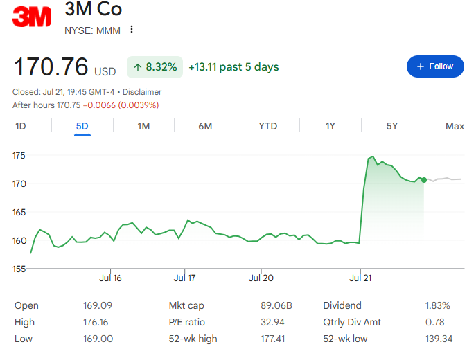 スリーエム(3M)株価【五日間】 スリーエム(3M)株価【五日間】