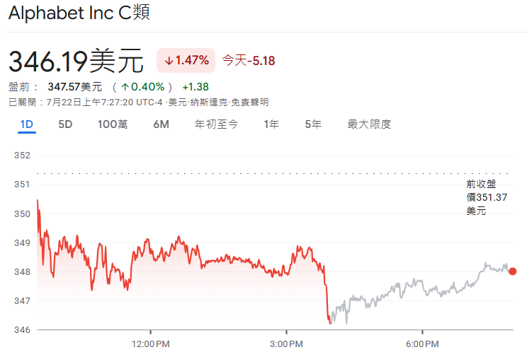 谷歌股價走勢 谷歌股價走勢