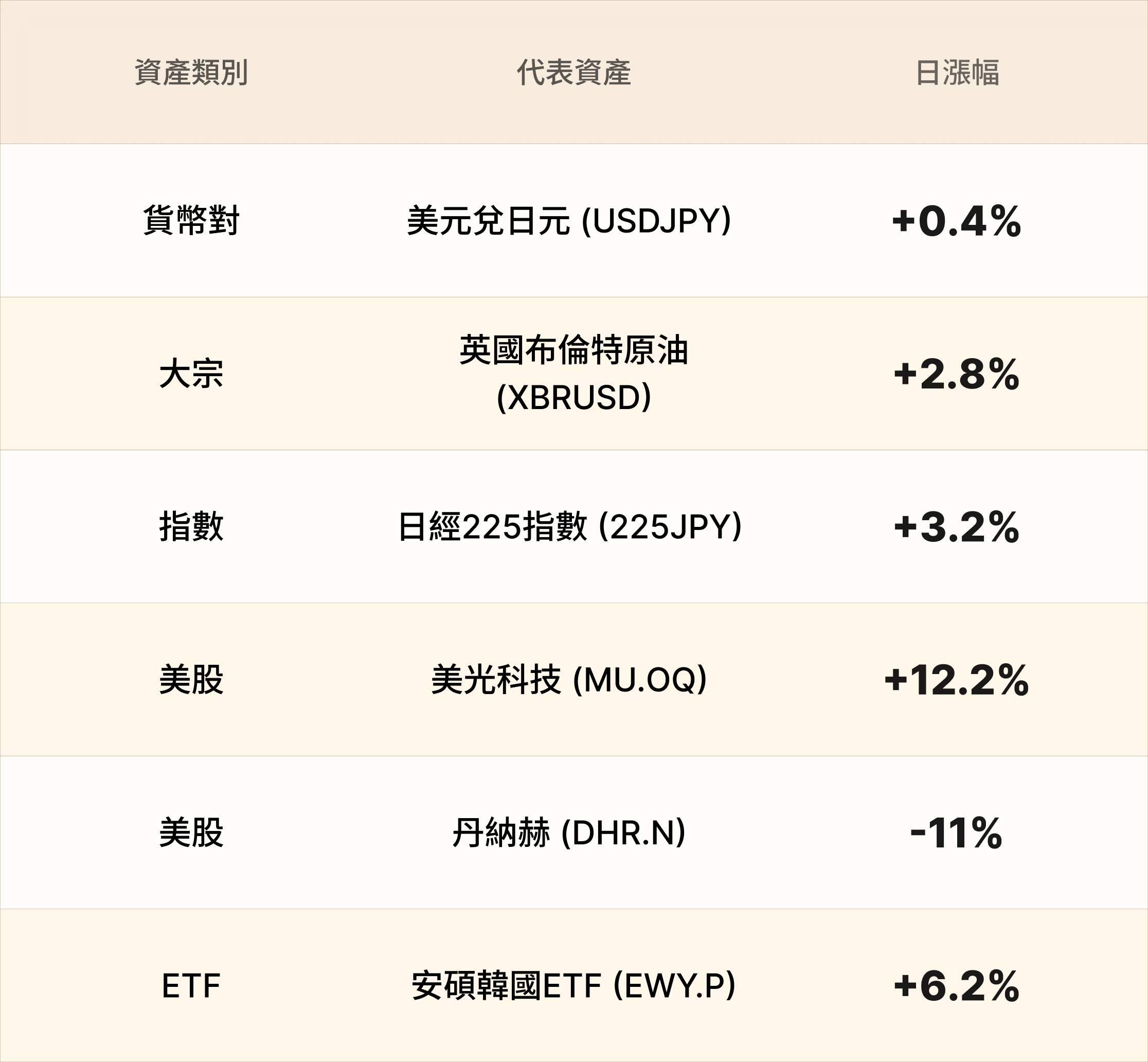 EBC熱門品種簡報 EBC熱門品種簡報
