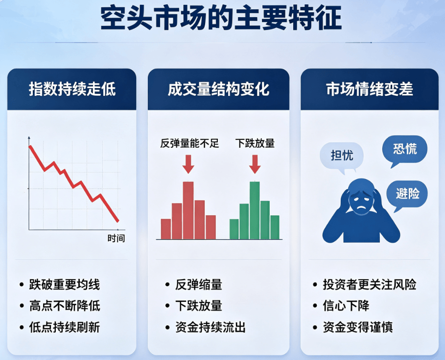 空头市场的主要特征 空头市场的主要特征