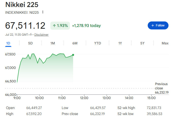 日経平均【7月22日】 日経平均【7月22日】