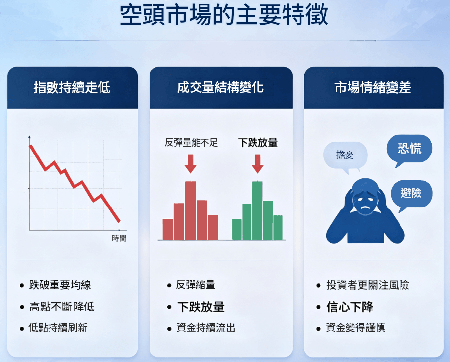 空頭市場的主要特徵