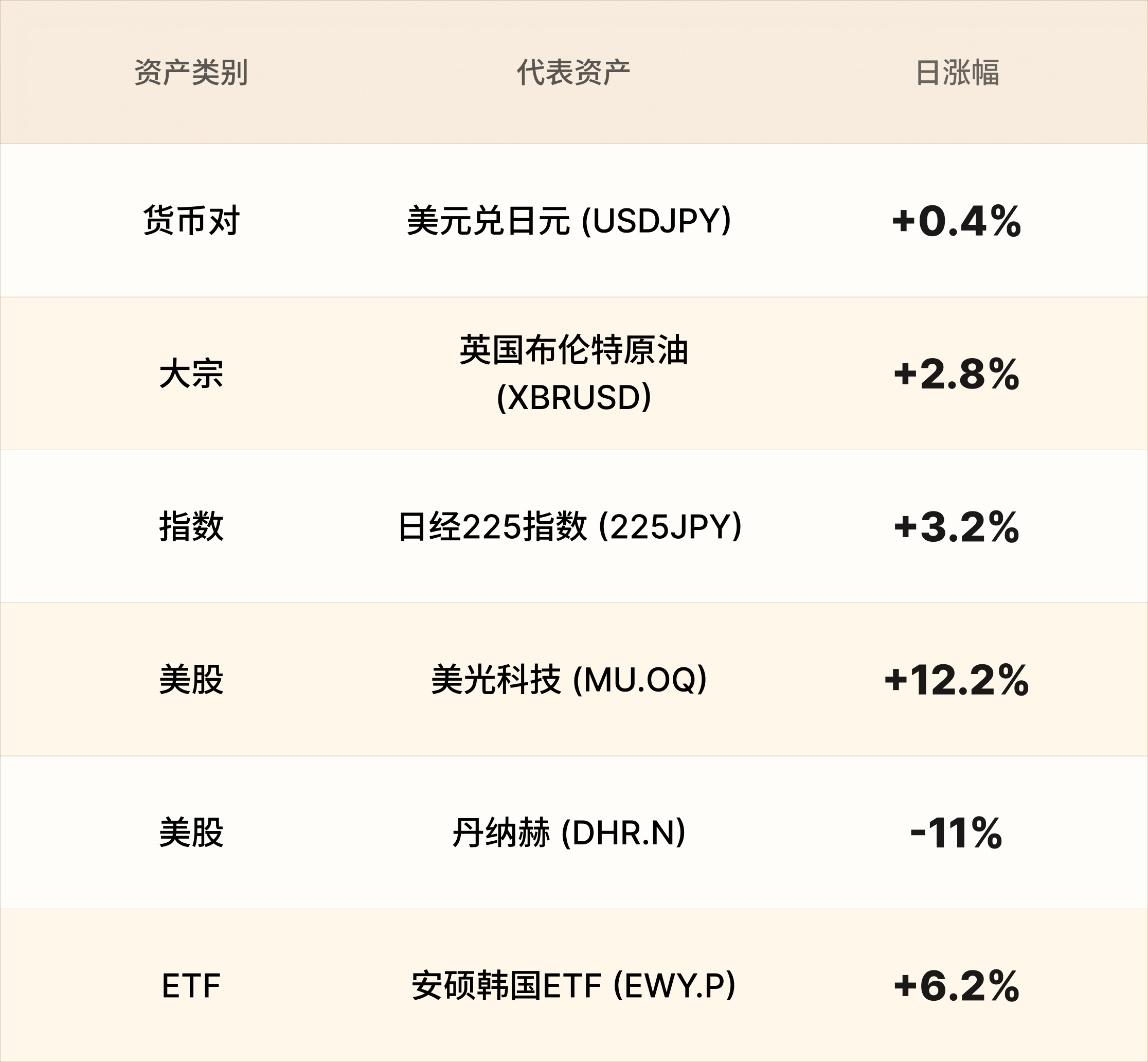 EBC热门品种简报 EBC热门品种简报