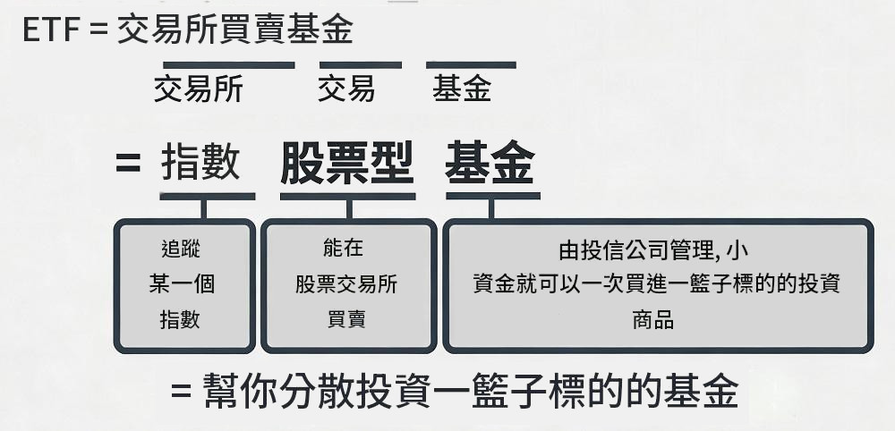 ETF是什麼