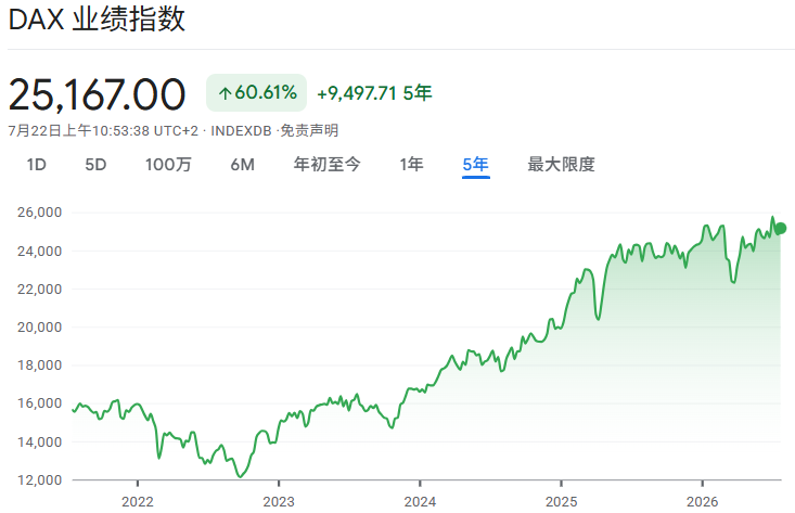 德国DAX指数走势 德国DAX指数走势