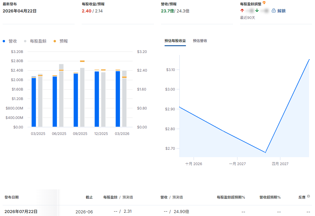 PKG財報總結 PKG財報總結