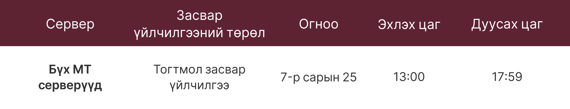 Үйл ажиллагаа болон засвар үйлчилгээний мэдэгдэл