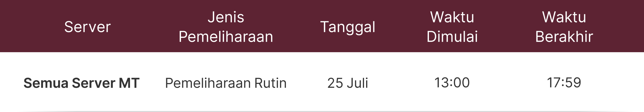 Pemberitahuan Operasional dan Pemeliharaan Pemberitahuan Operasional dan Pemeliharaan