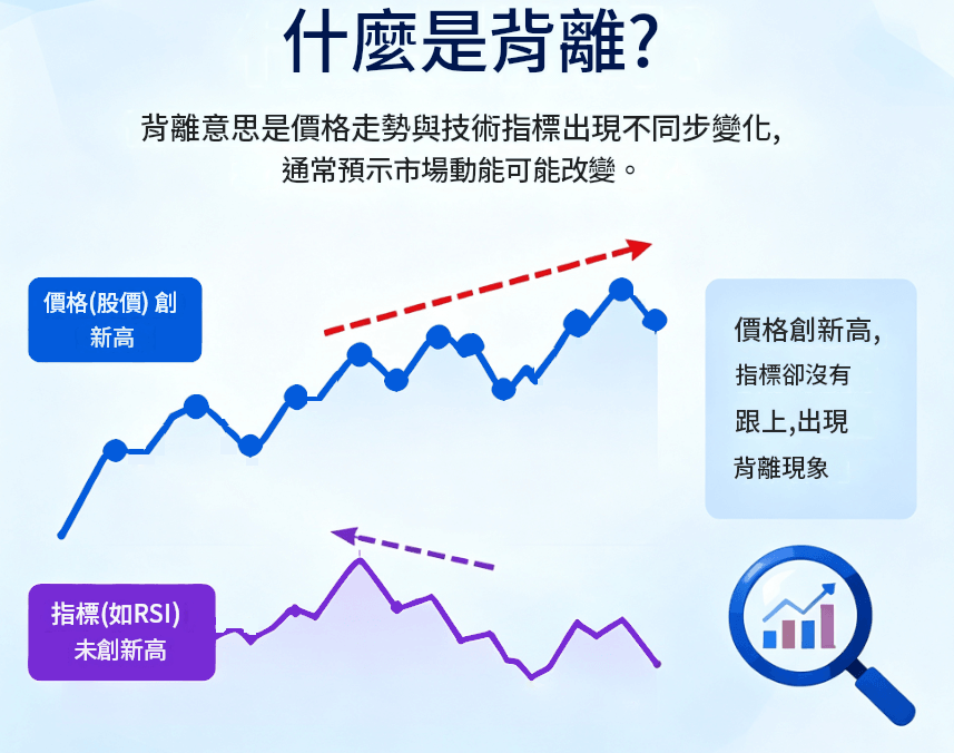 背離意思
