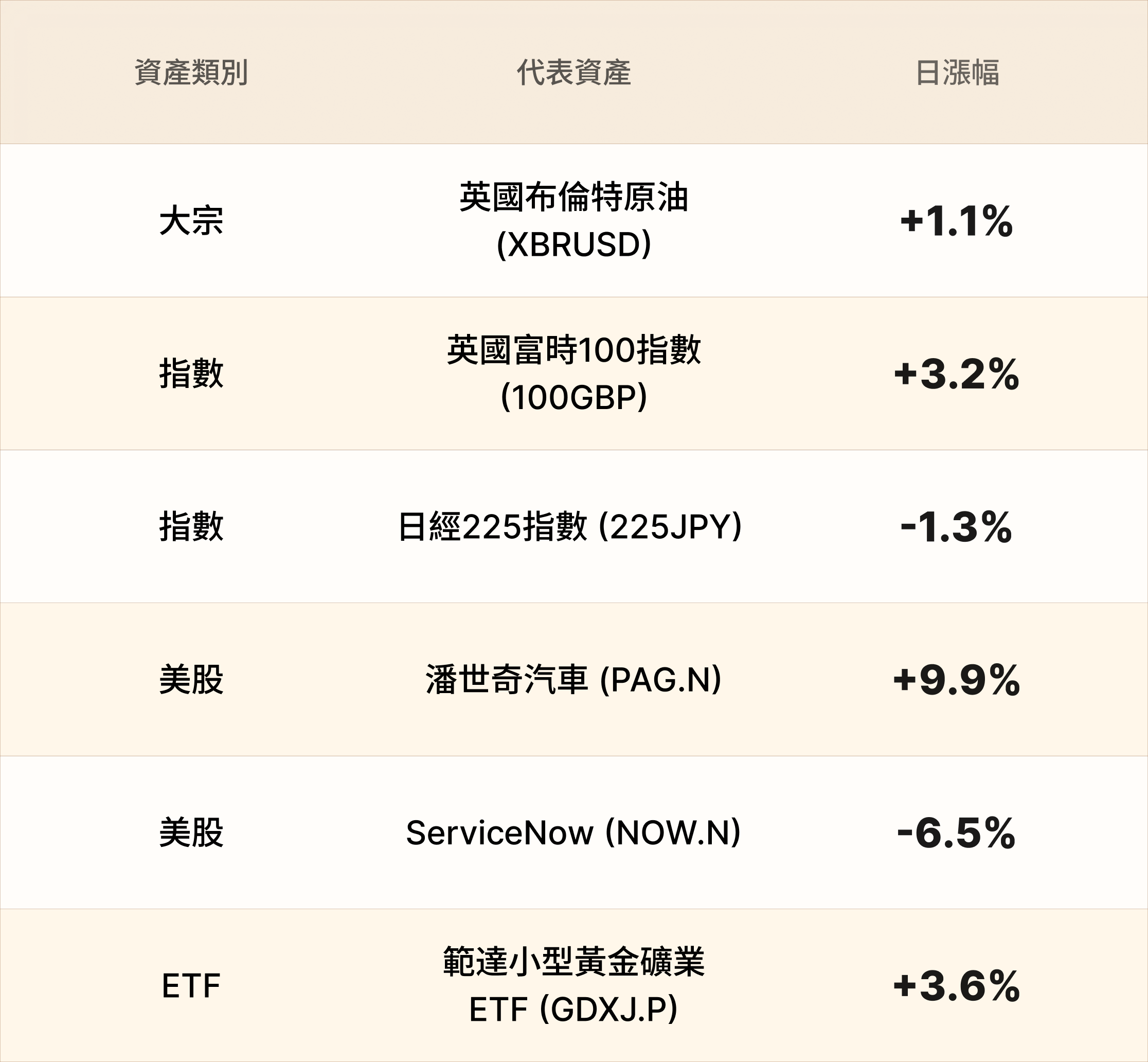 EBC熱門品種簡報