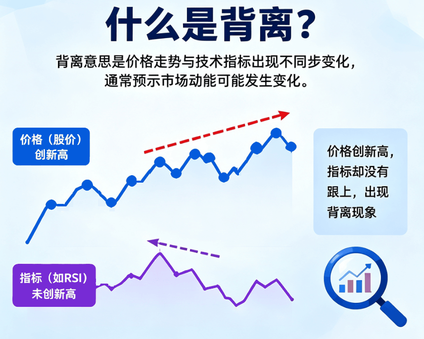 背离意思 背离意思