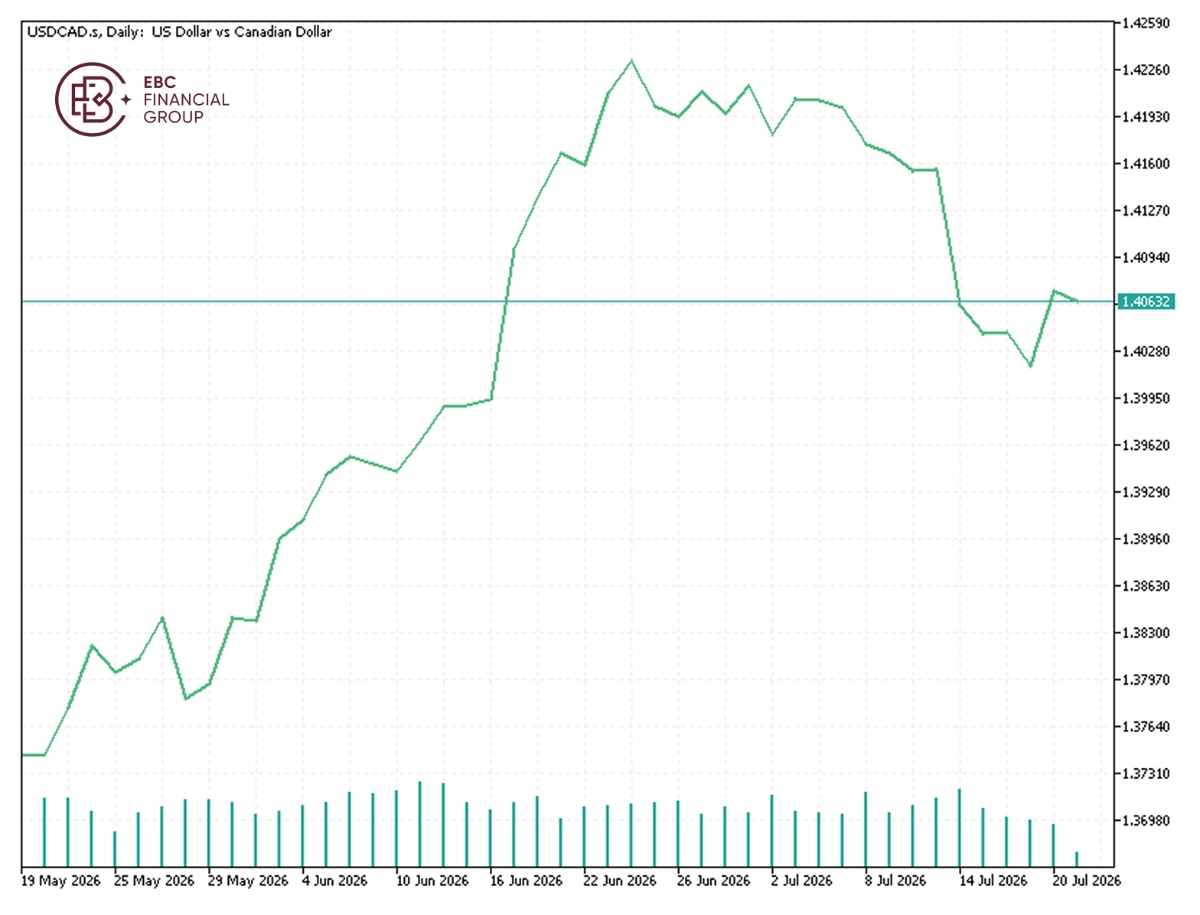 USD/CADレート USD/CADレート