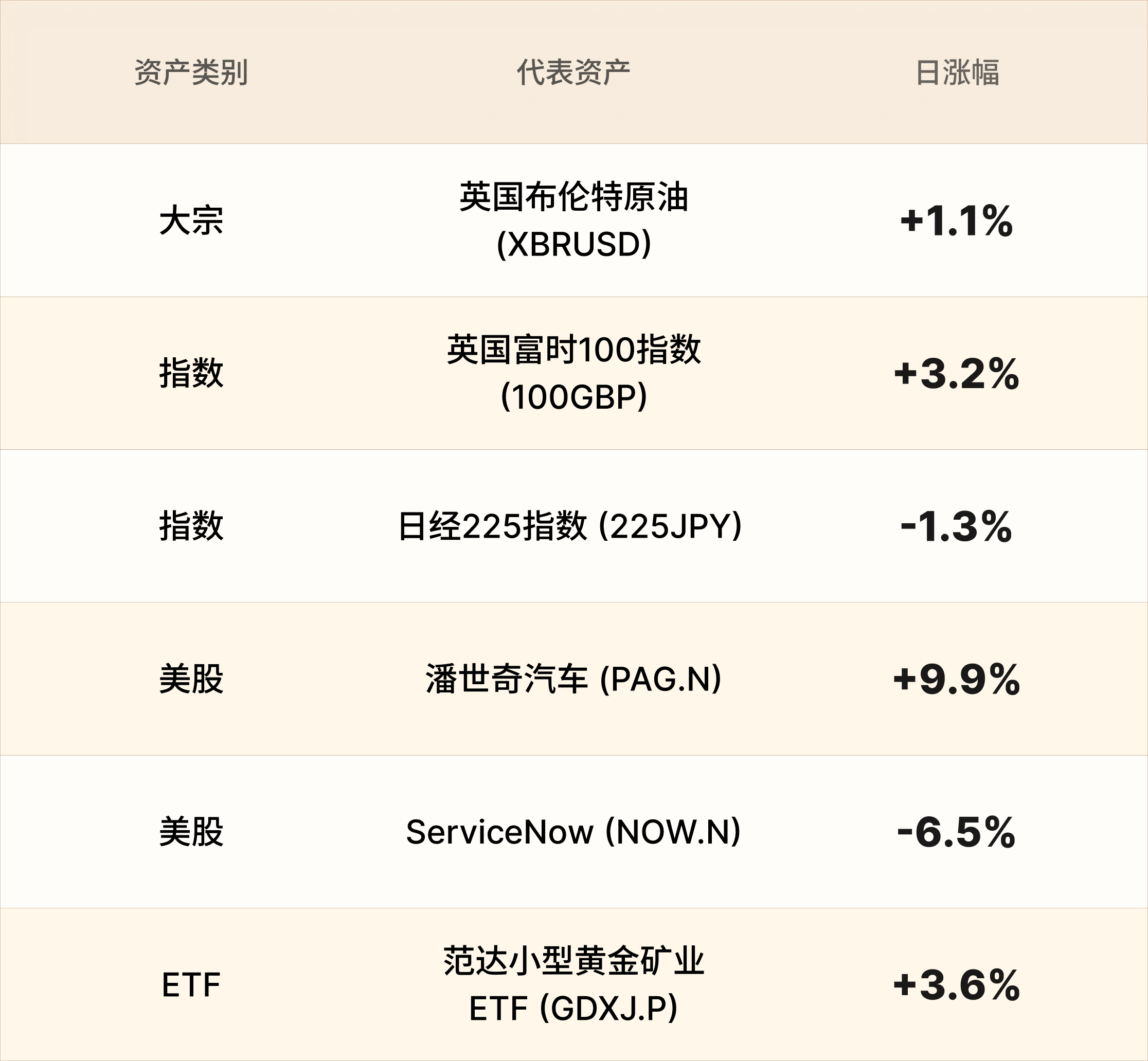 EBC热门品种简报