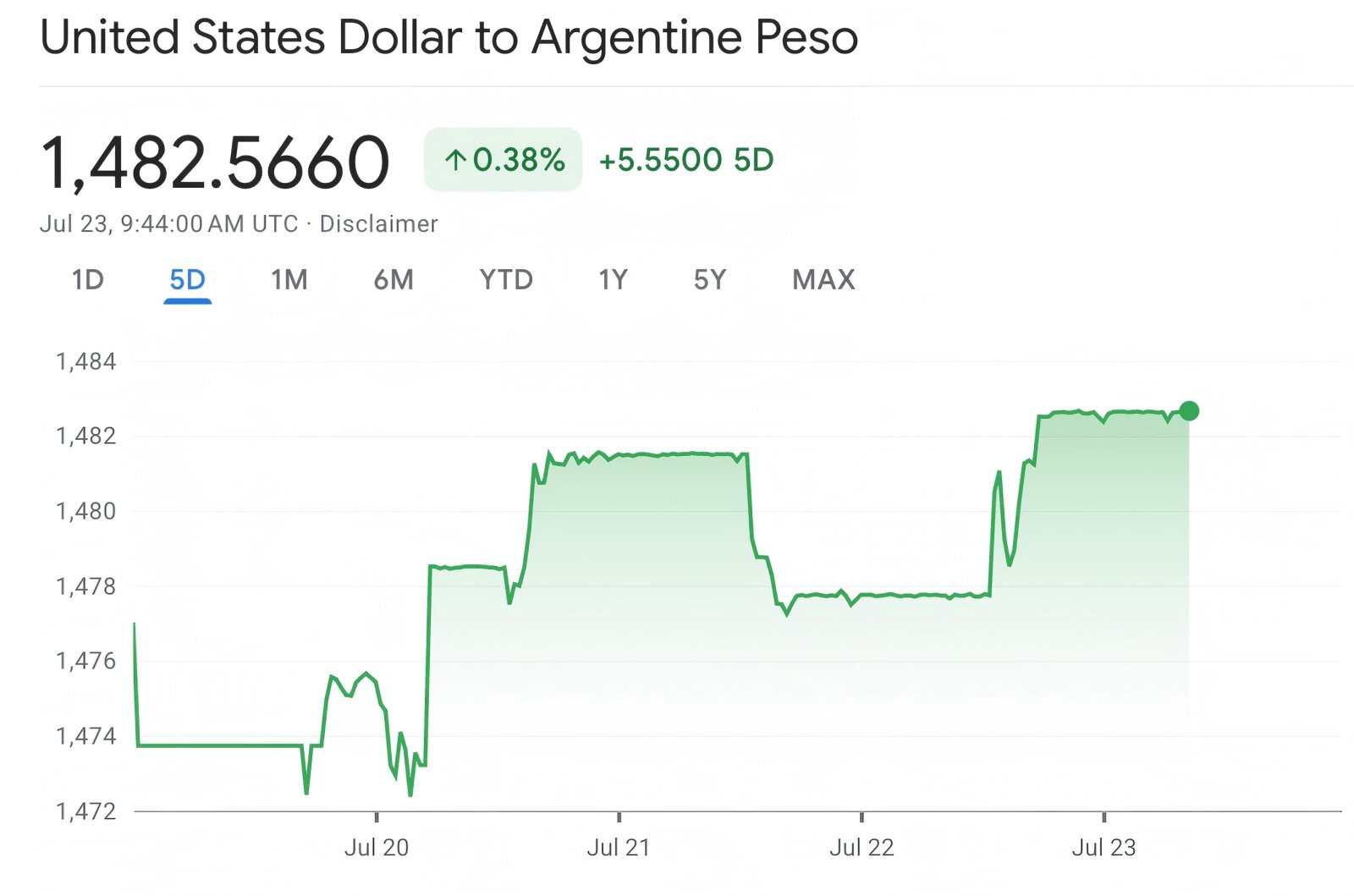 本日のUSD/ARS