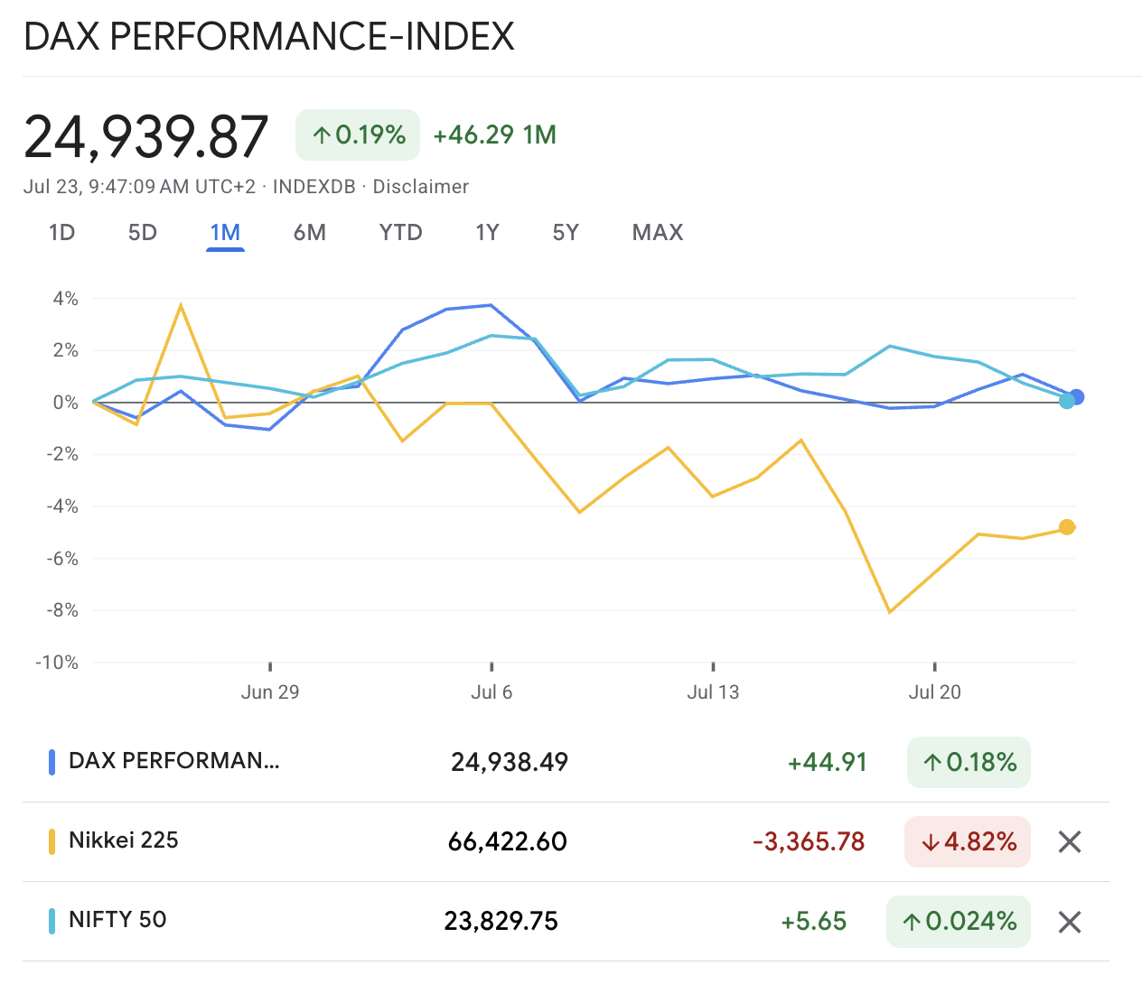 Indices Vulnerable to High Oil Prices Indices Vulnerable to High Oil Prices