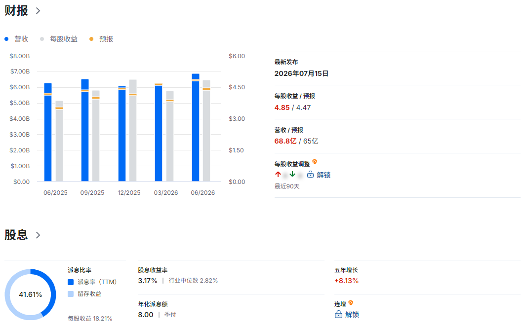 PNC财报总结 PNC财报总结
