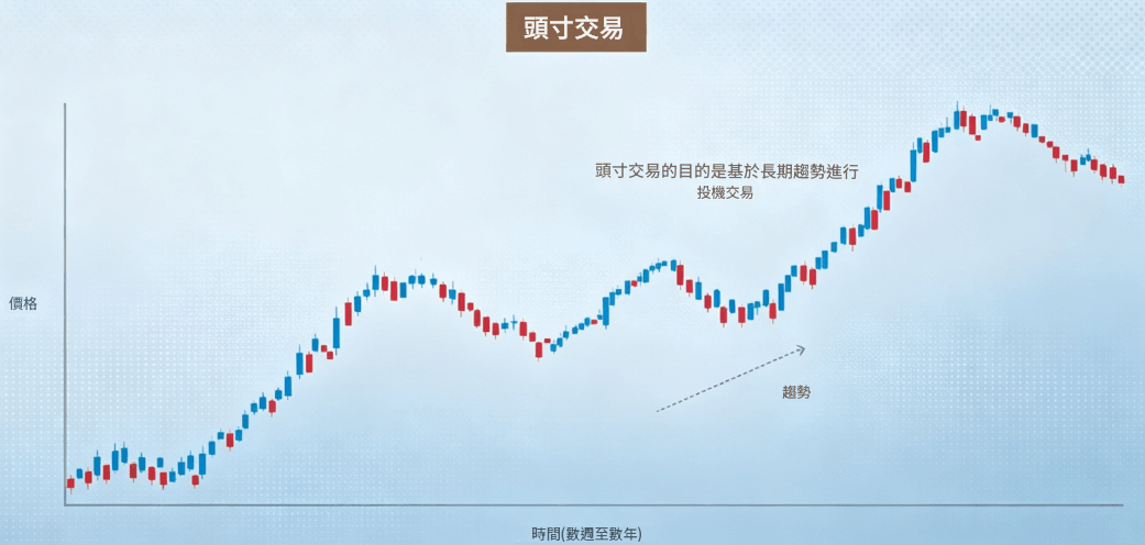 頭寸交易