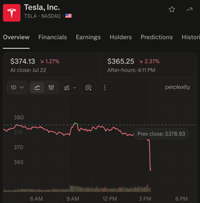 Gráfico de precios Tesla Gráfico de precios Tesla