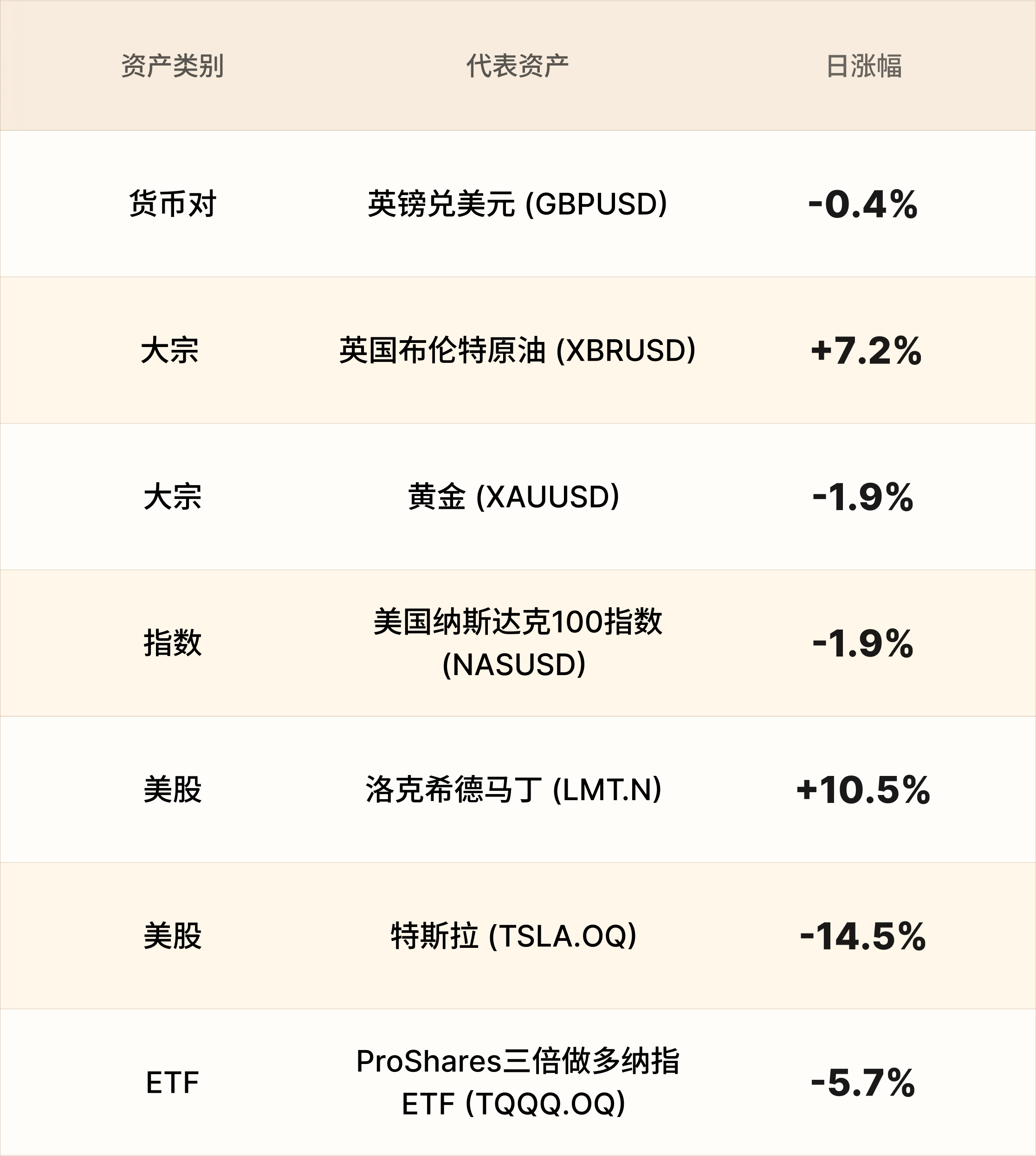 EBC热门品种简报