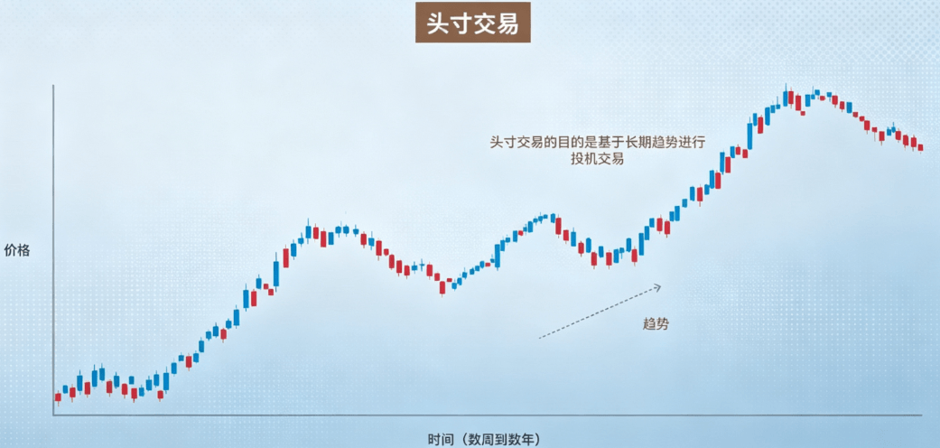 头寸交易 头寸交易