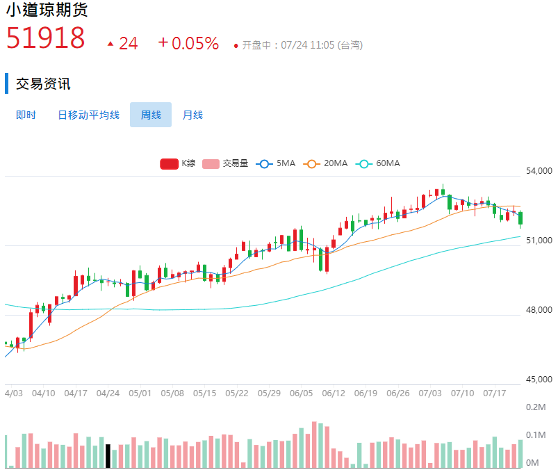 美股小道琼走势 美股小道琼走势