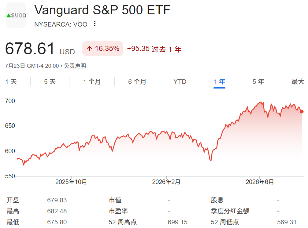 美股VOO是什么 美股VOO是什么