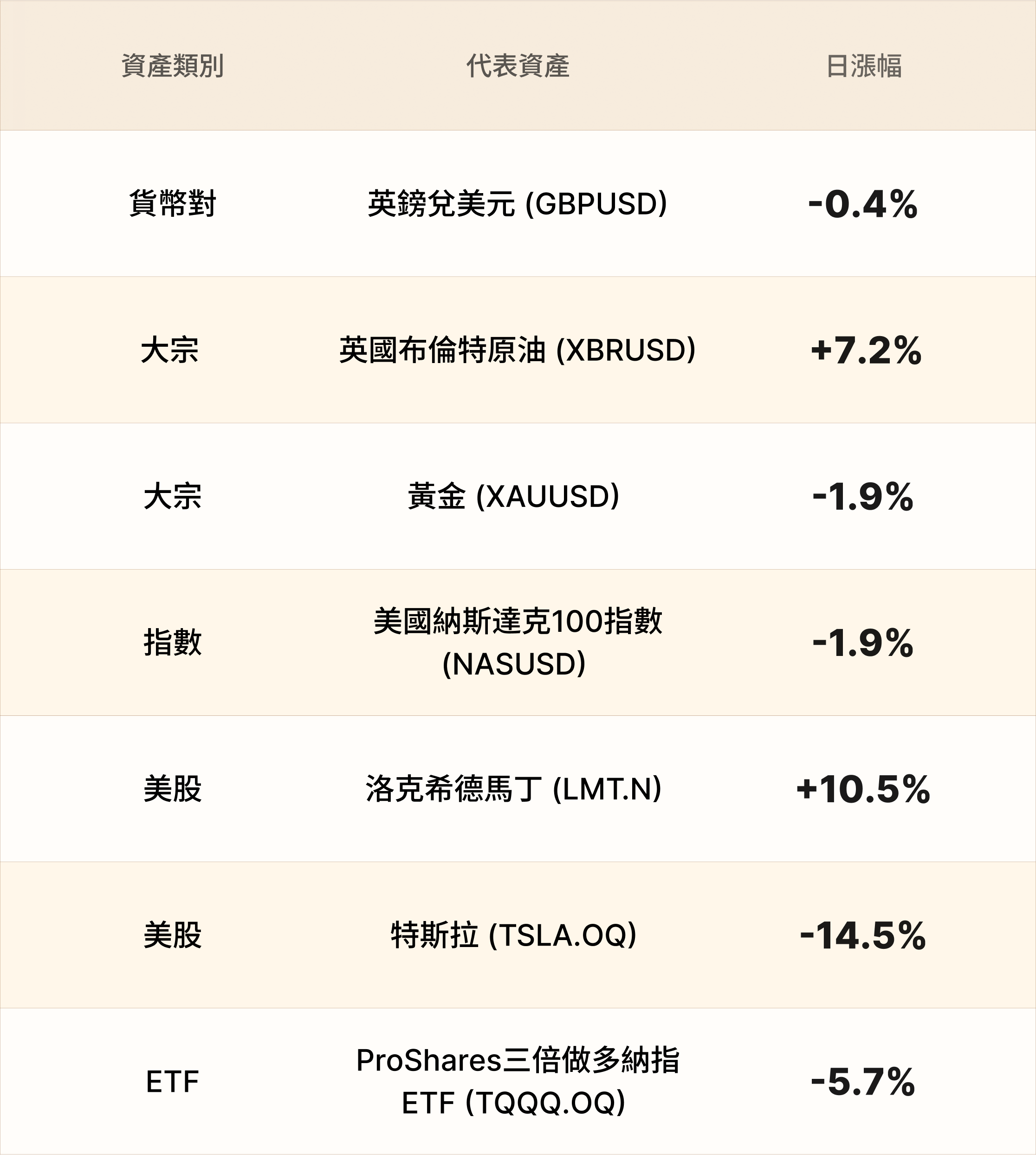 EBC熱門品種簡報