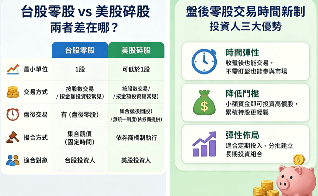 盤後零股交易時間新制優勢 盤後零股交易時間新制優勢