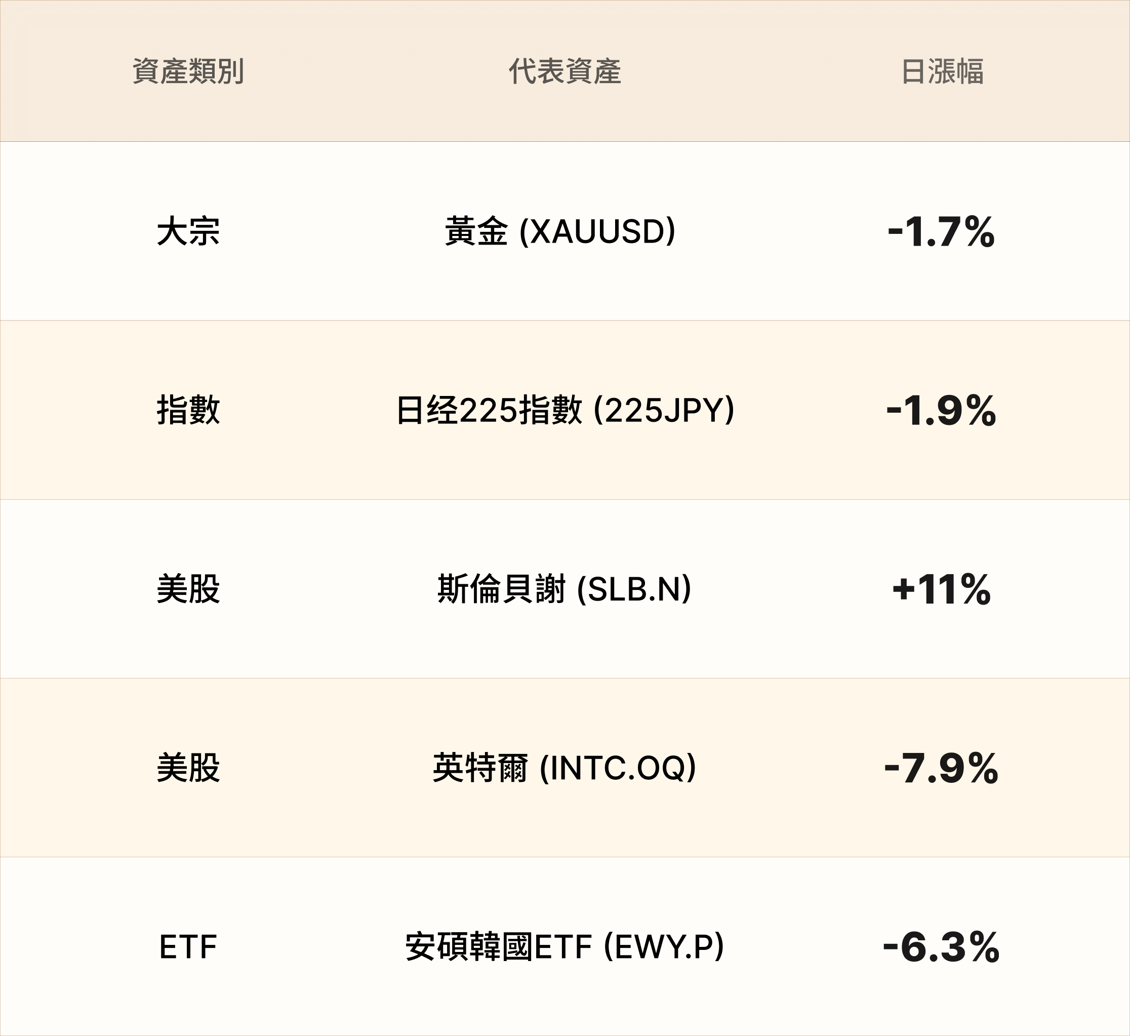 EBC熱門品種簡報 EBC熱門品種簡報