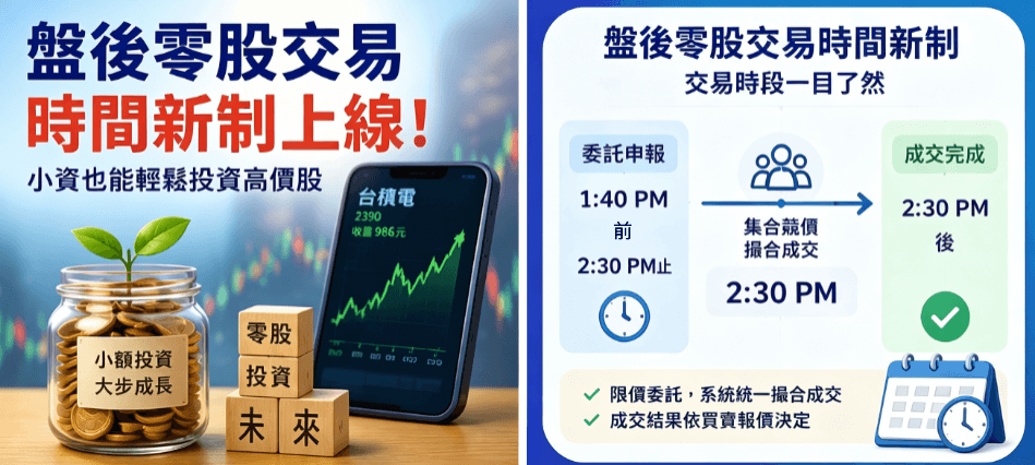 盤後零股交易時間新制 盤後零股交易時間新制