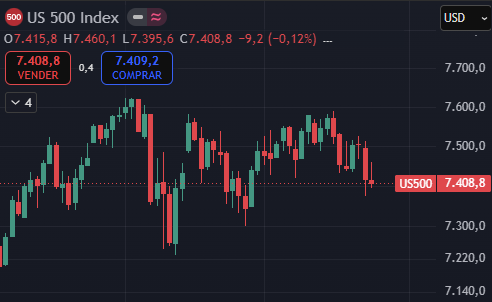 Gráfico de precios SP500 Gráfico de precios SP500