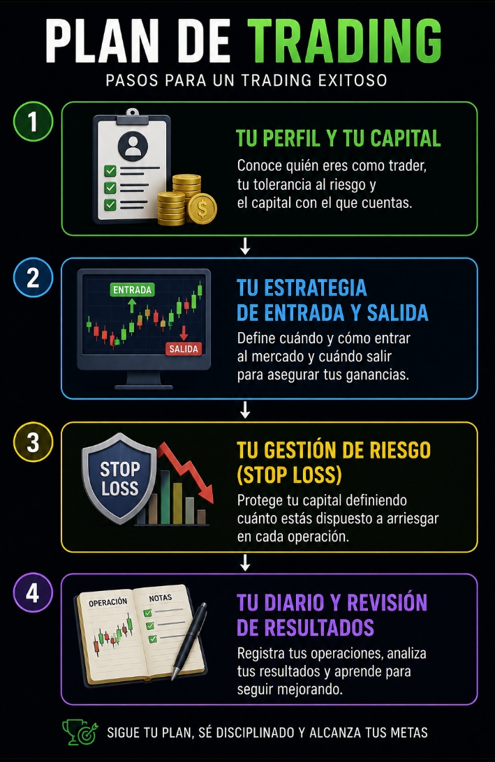 Plan de trading