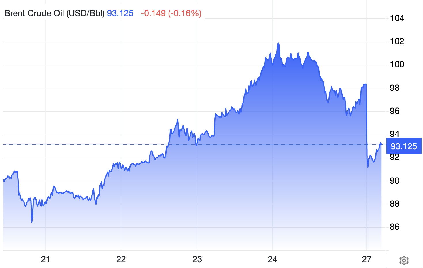 Copper Price Copper Price
