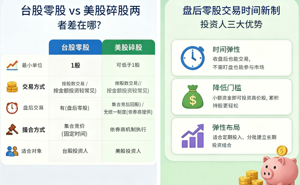 盘后零股交易时间新制优势 盘后零股交易时间新制优势