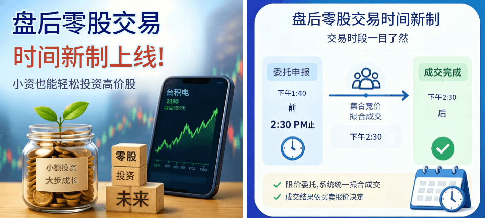 盘后零股交易时间新制 盘后零股交易时间新制