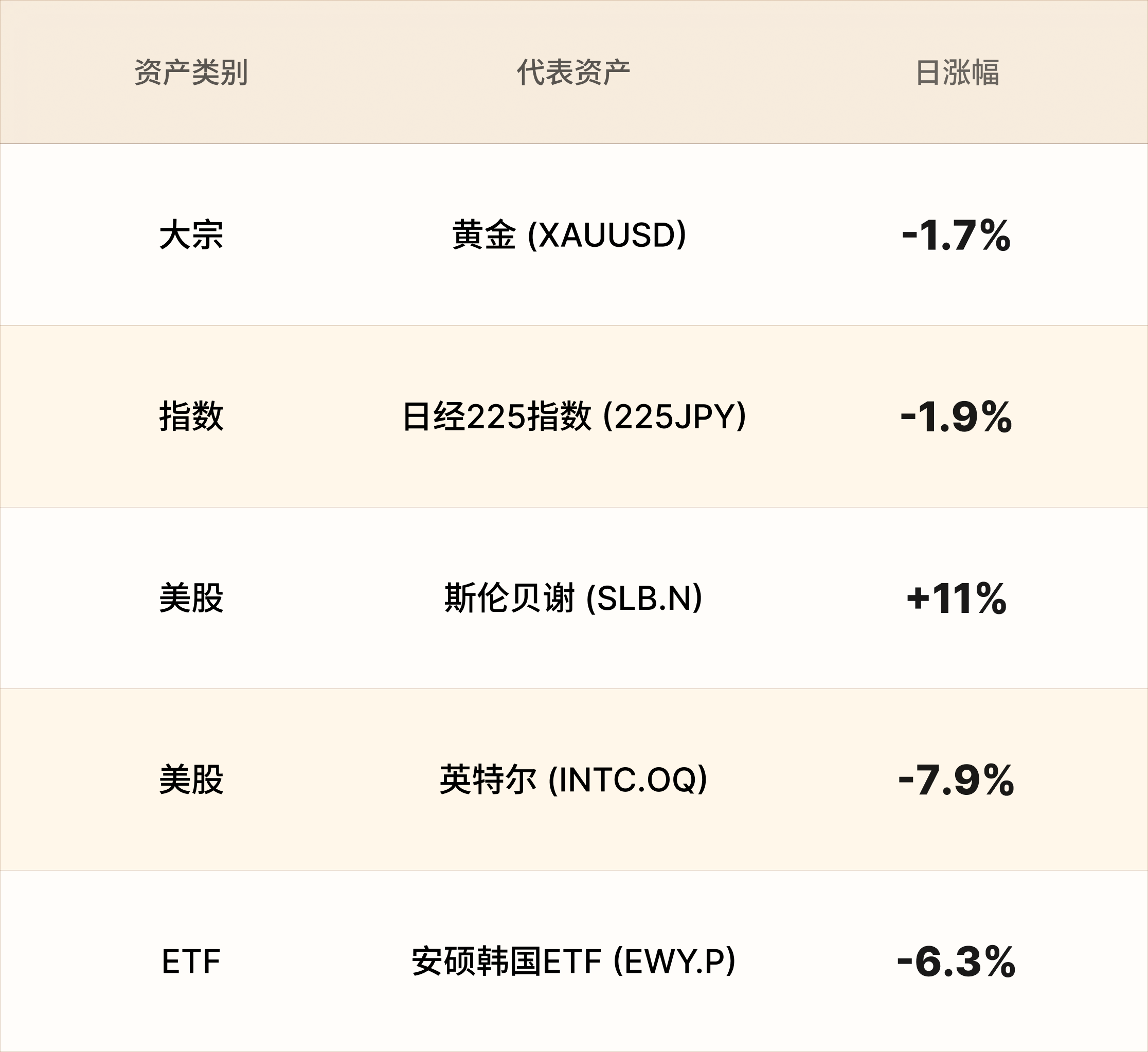 EBC热门品种简报 EBC热门品种简报