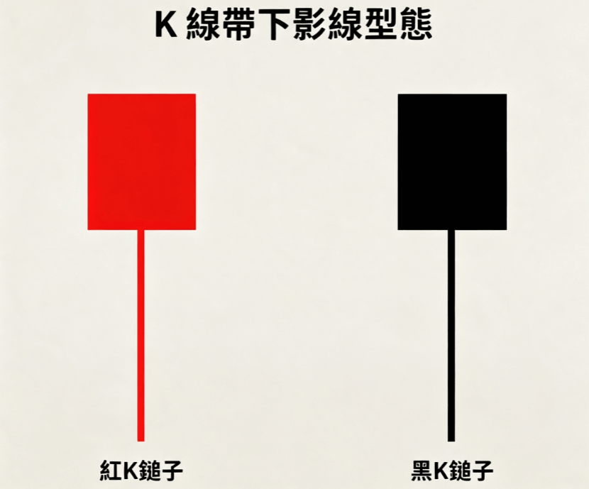 K線下影線形態