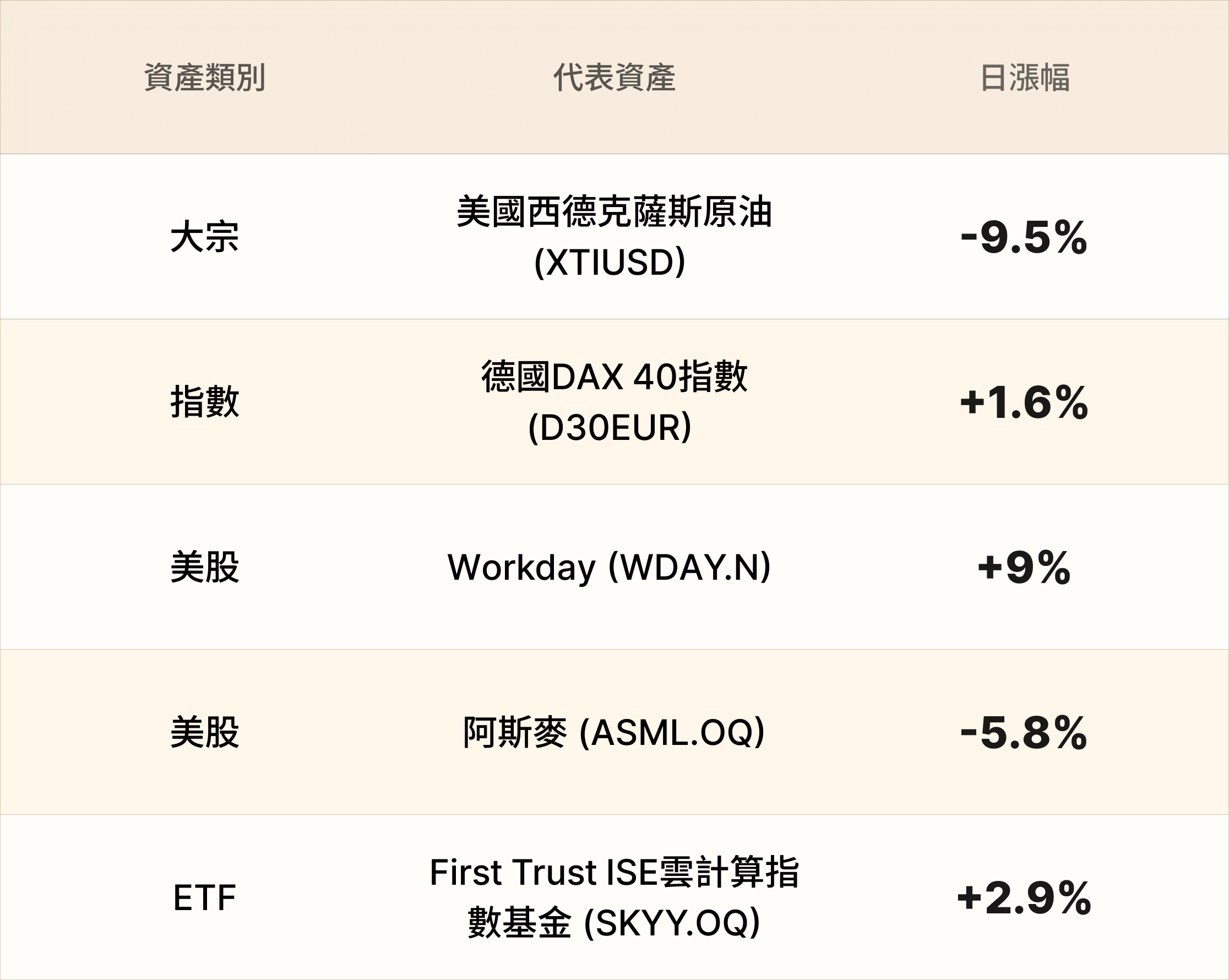 EBC熱門品種簡報