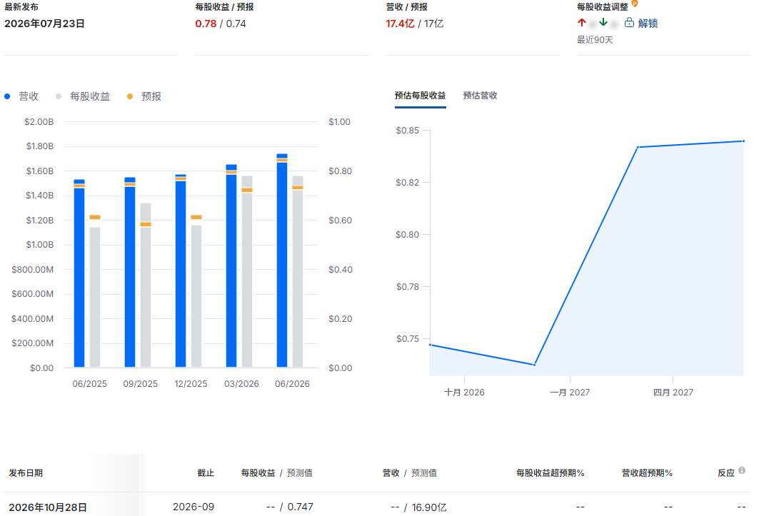 EW财报总结