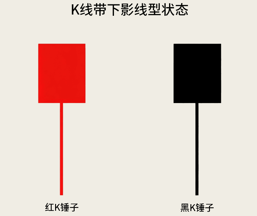 K线下影线形态